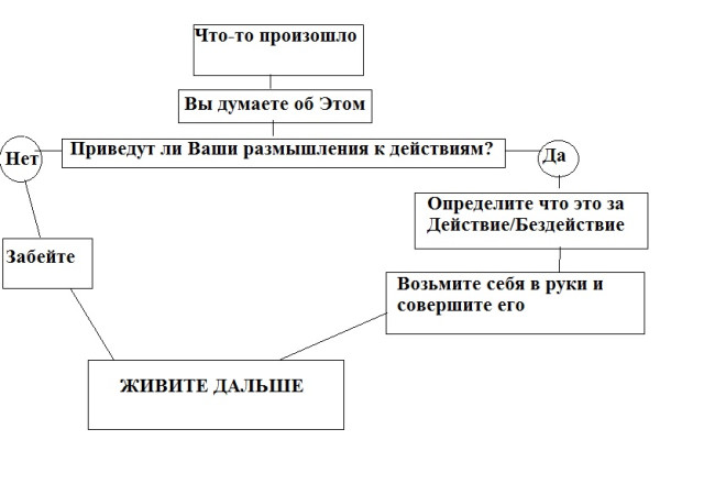 Наука забивать: как перестать тратить энергию на пустые размышления?